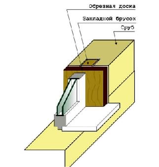 Эконом вариант