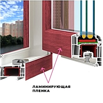 Двухсторонняя ламинация