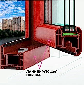 Ламинация профиля в массе
