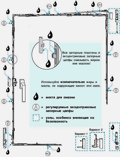 Уход за фурнитурой